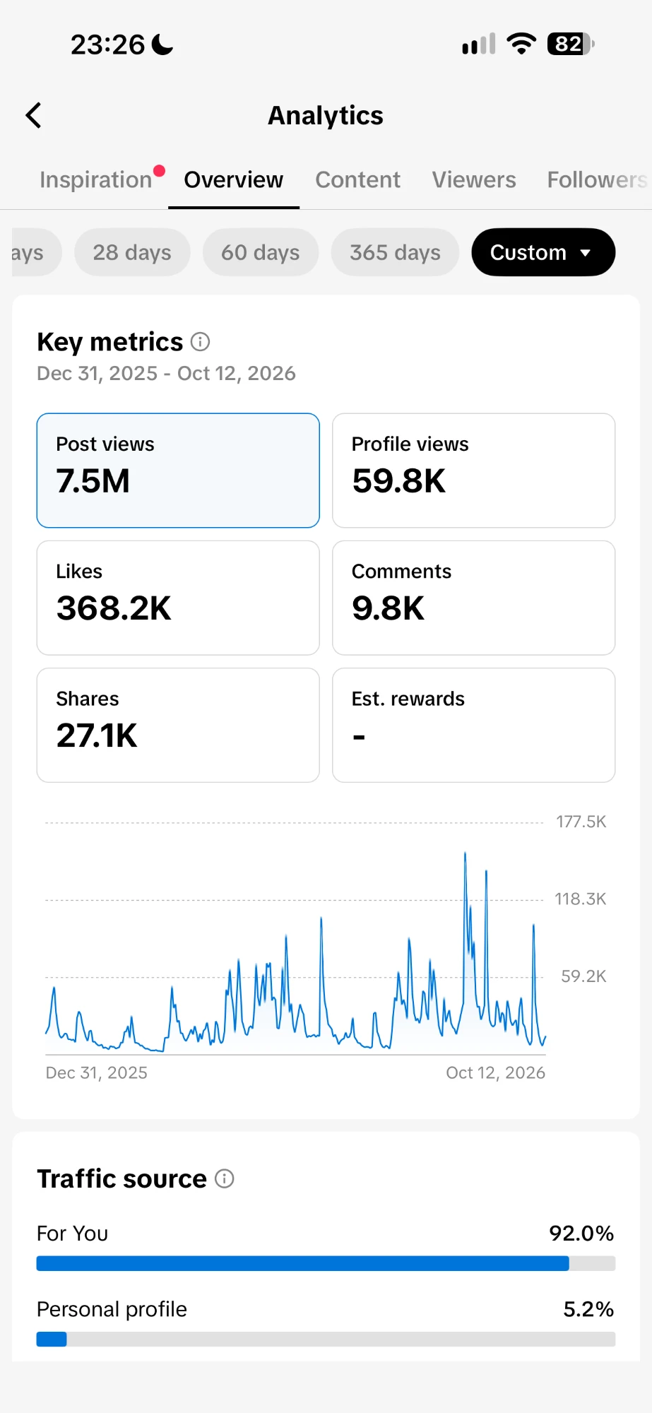 TikTok Studio, 31.12.2025 - 12.10.2026: 7,5M vizualizări, 368,2K aprecieri, 27,1K distribuiri